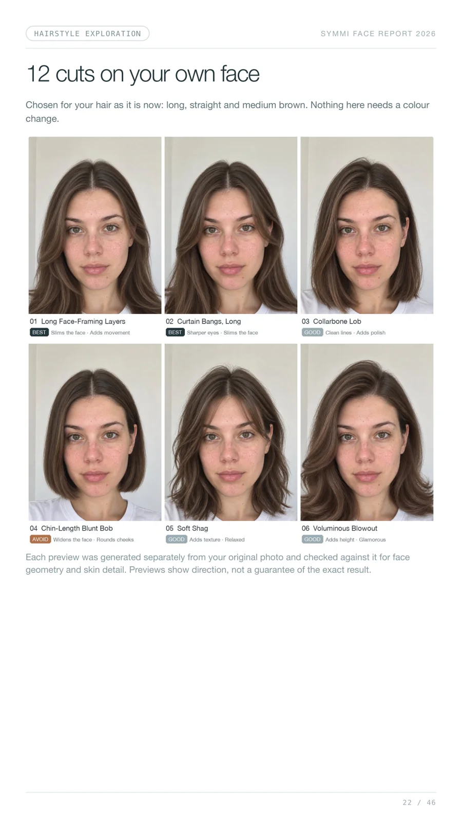 Twelve haircuts on her own photo