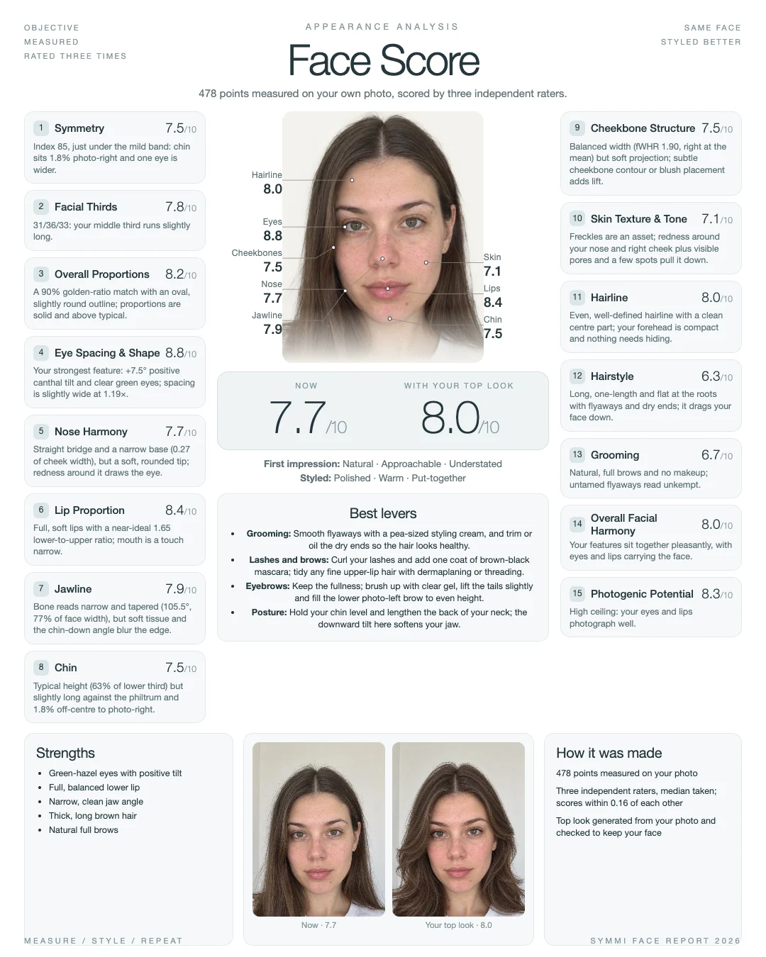 A Symmi share card with face scores and the top look