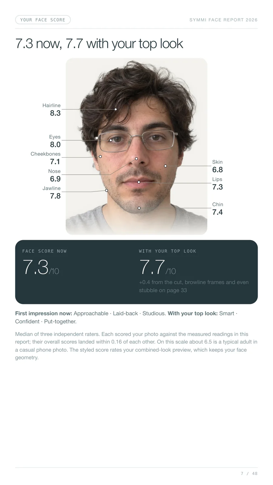 Face score page